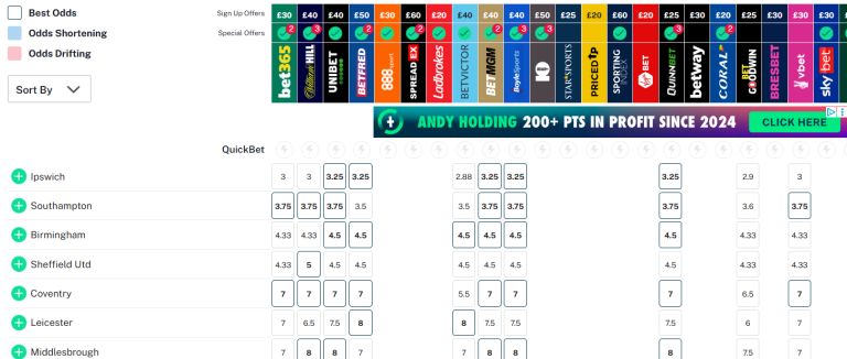 Bookmakerne har stadig Town som Top 2-favorit